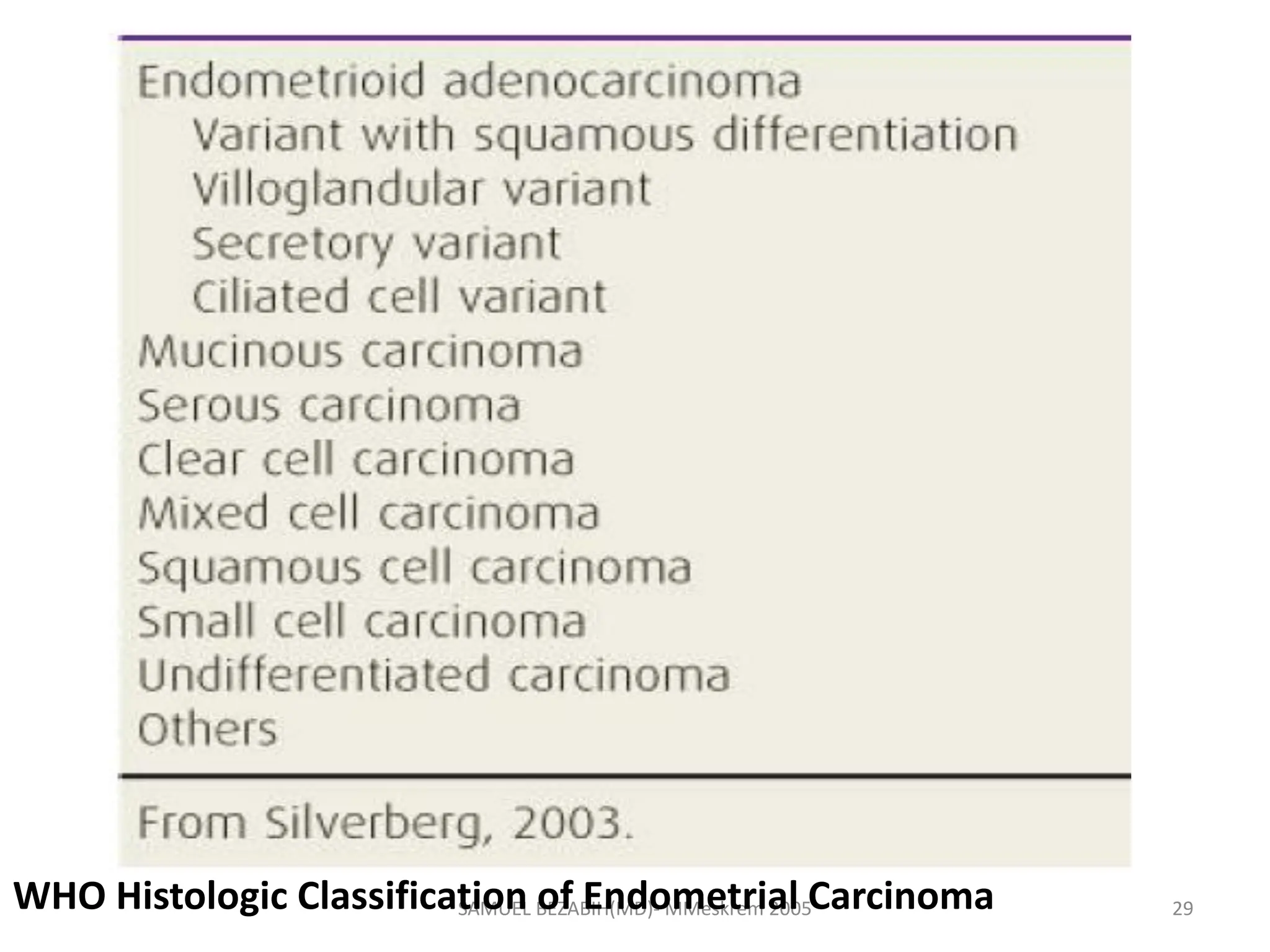 pathology
SAMUEL BEZABIH(MD)- MMeskrem 2005
WHO Histologic Classification of Endometrial Carcinoma 29
 