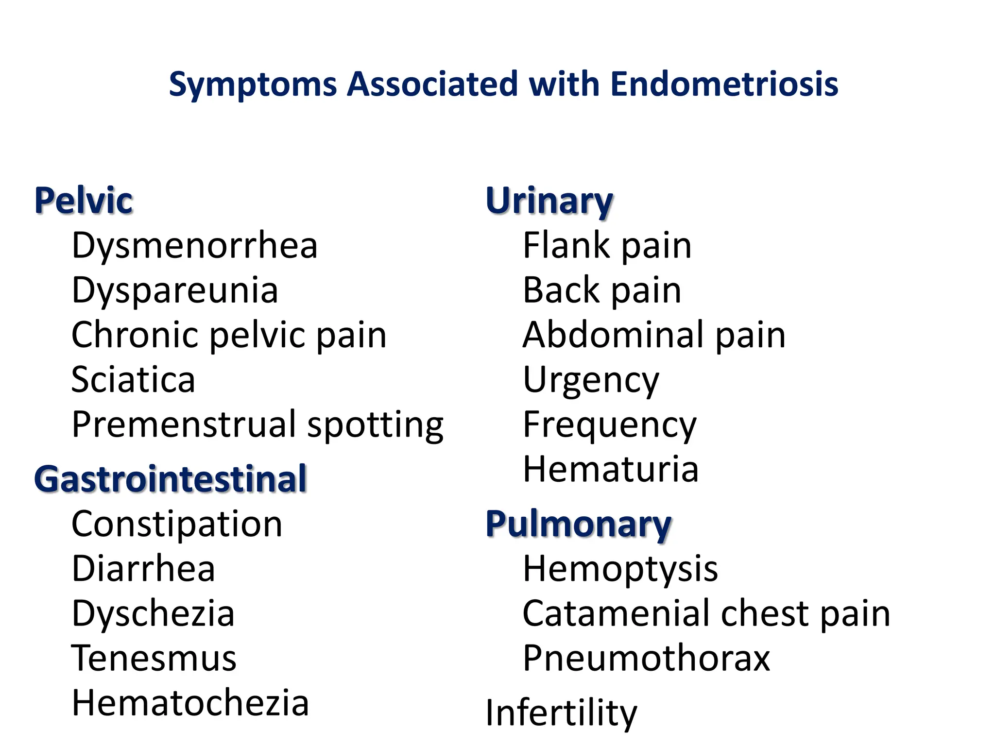 Symptoms Associated with Endometriosis
Pelvic
Dysmenorrhea
Dyspareunia
Chronic pelvic pain
Sciatica
Premenstrual spotting
Gastrointestinal
Constipation
Diarrhea
Dyschezia
Tenesmus
Hematochezia
Urinary
Flank pain
Back pain
Abdominal pain
Urgency
Frequency
Hematuria
Pulmonary
Hemoptysis
Catamenial chest pain
Pneumothorax
Infertility
 
