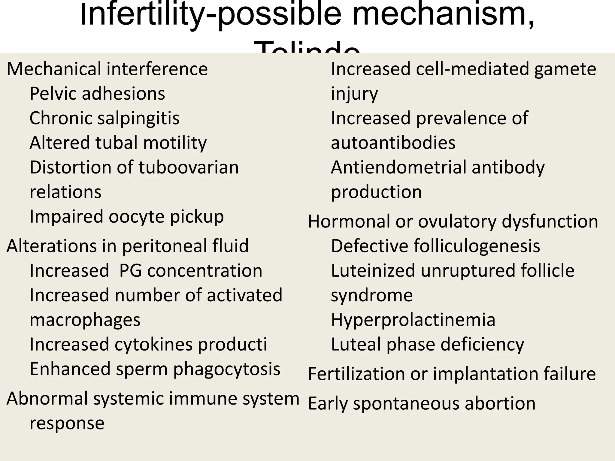 Infertility-possible mechanism,
Telinde
Mechanical interference
Pelvic adhesions
Chronic salpingitis
Altered tubal motility
Distortion of tuboovarian
relations
Impaired oocyte pickup
Alterations in peritoneal fluid
Increased PG concentration
Increased number of activated
macrophages
Increased cytokines producti
Enhanced sperm phagocytosis
Abnormal systemic immune system
response
Increased cell-mediated gamete
injury
Increased prevalence of
autoantibodies
Antiendometrial antibody
production
Hormonal or ovulatory dysfunction
Defective folliculogenesis
Luteinized unruptured follicle
syndrome
Hyperprolactinemia
Luteal phase deficiency
Fertilization or implantation failure
Early spontaneous abortion
 
