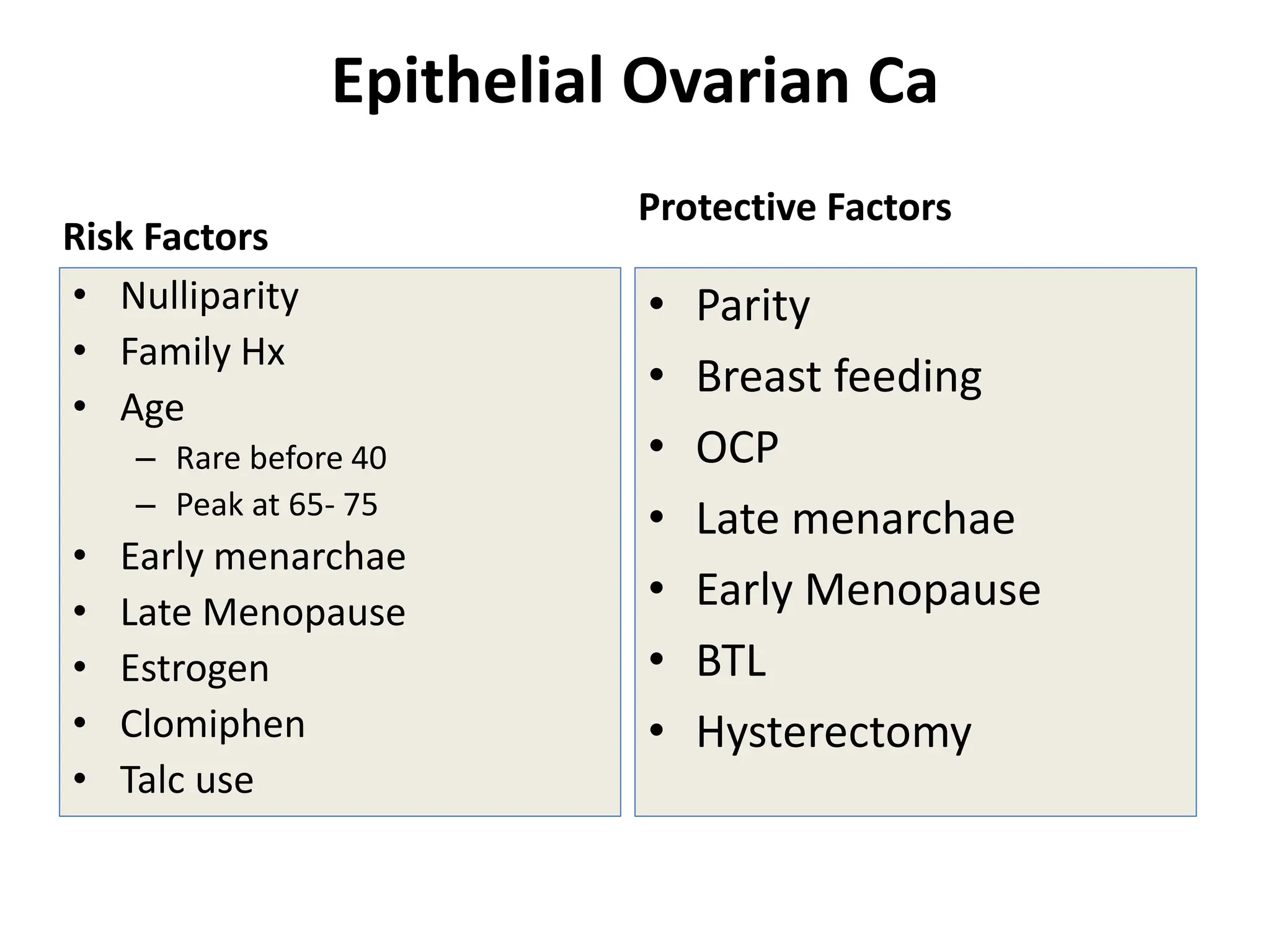 Epithelial Ovarian Ca
Risk Factors
• Nulliparity
• Family Hx
• Age
– Rare before 40
– Peak at 65- 75
• Early menarchae
• Late Menopause
• Estrogen
• Clomiphen
• Talc use
Protective Factors
• Parity
• Breast feeding
• OCP
• Late menarchae
• Early Menopause
• BTL
• Hysterectomy
 