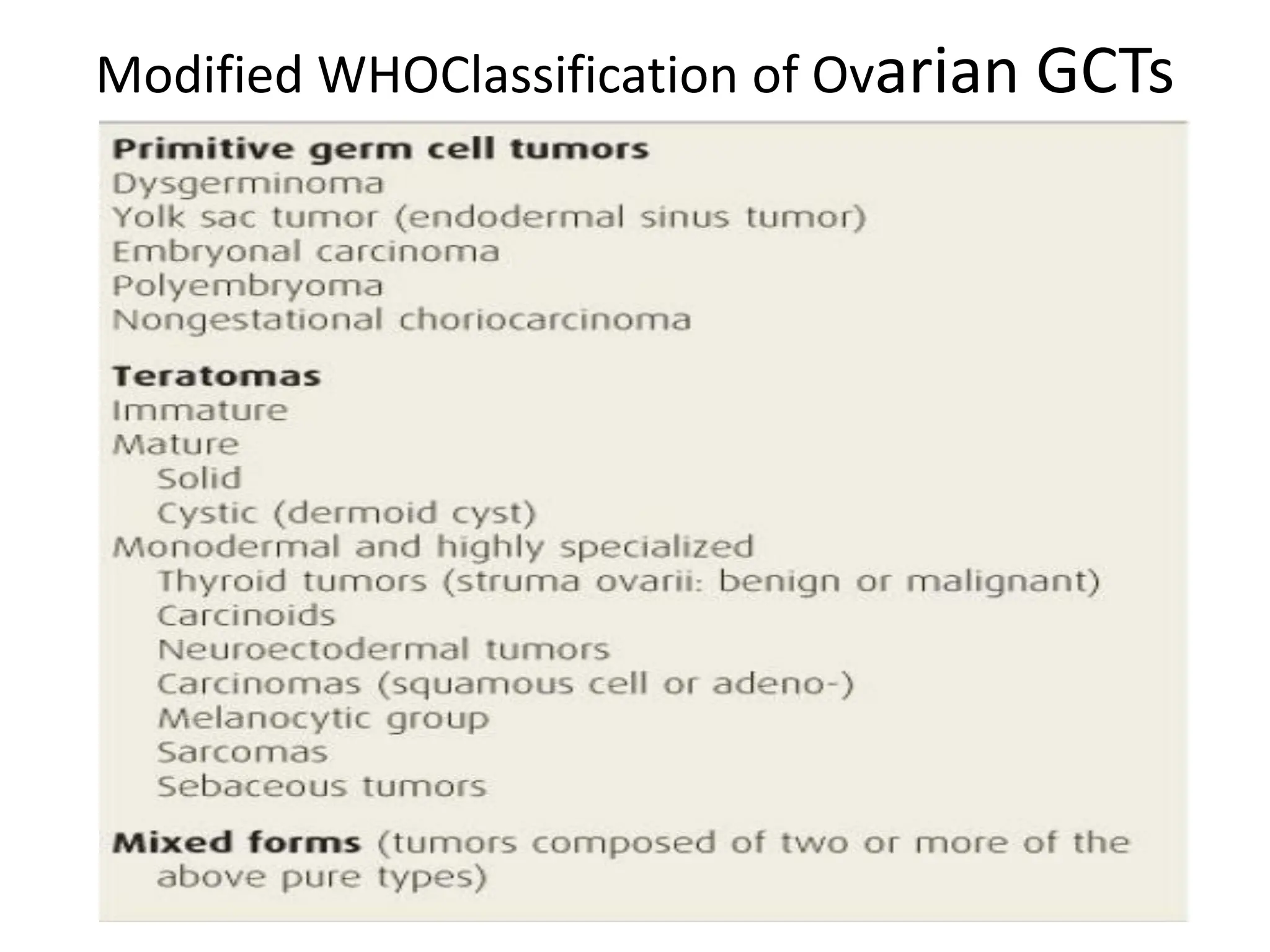 Modified WHOClassification of Ovarian GCTs
 
