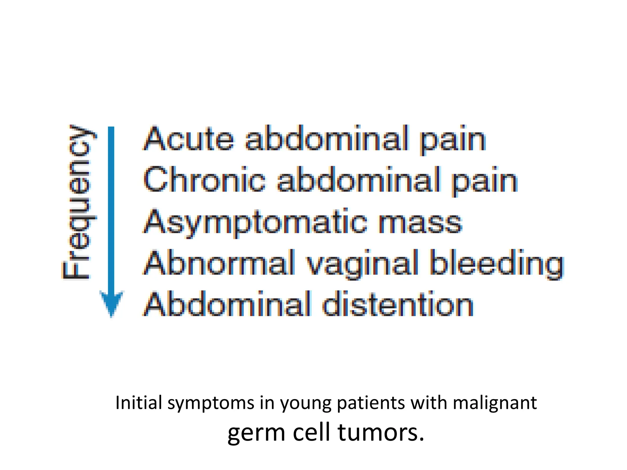 Initial symptoms in young patients with malignant
germ cell tumors.
 