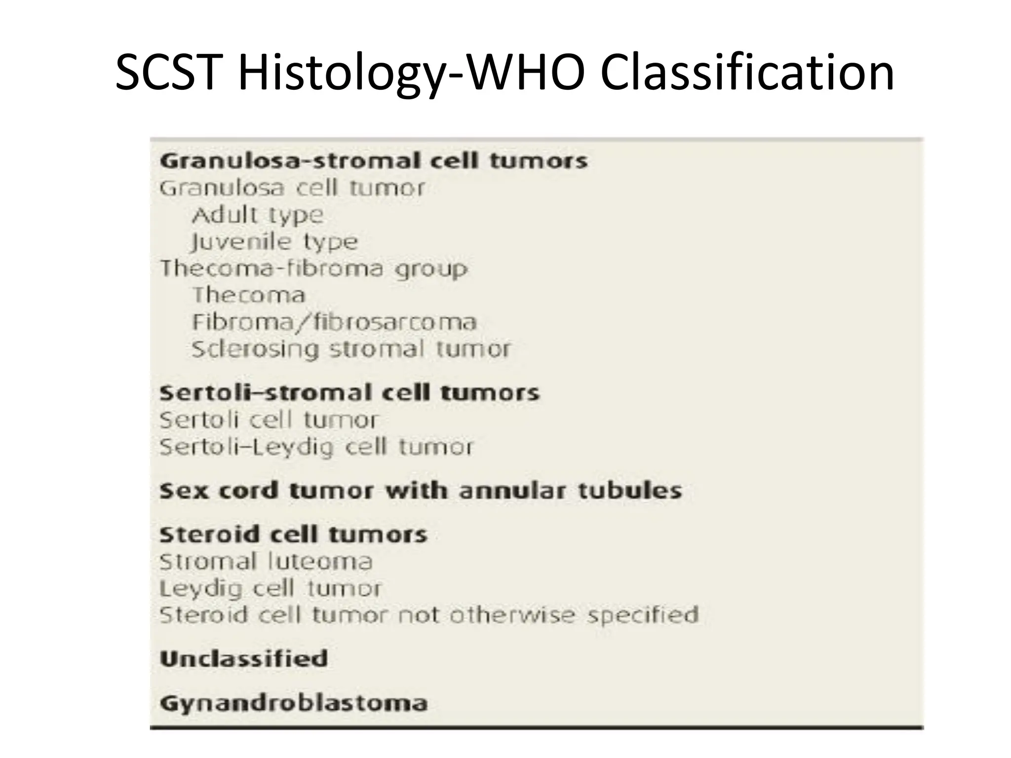 SCST Histology-WHO Classification
 