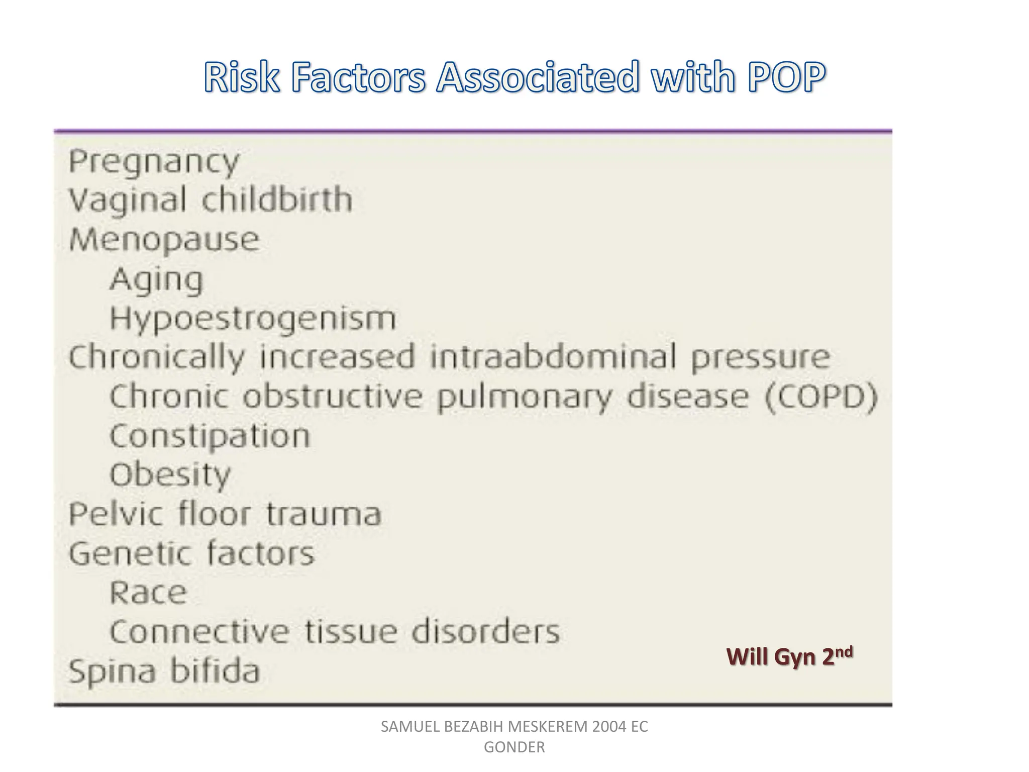 SAMUEL BEZABIH MESKEREM 2004 EC
GONDER
Will Gyn 2nd
 