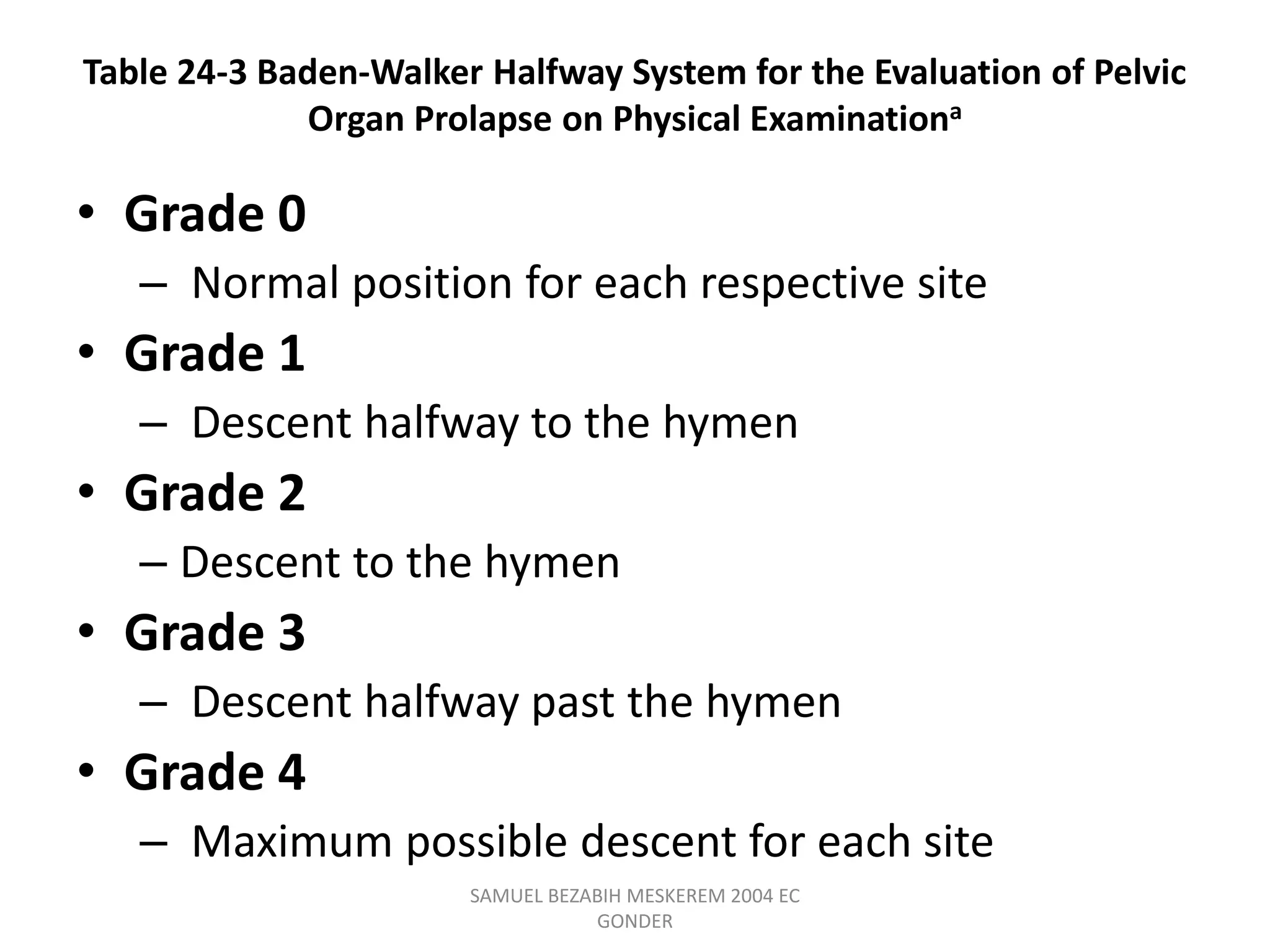 Table 24-3 Baden-Walker Halfway System for the Evaluation of Pelvic
Organ Prolapse on Physical Examinationa
• Grade 0
– Normal position for each respective site
• Grade 1
– Descent halfway to the hymen
• Grade 2
– Descent to the hymen
• Grade 3
– Descent halfway past the hymen
• Grade 4
– Maximum possible descent for each site
SAMUEL BEZABIH MESKEREM 2004 EC
GONDER
 