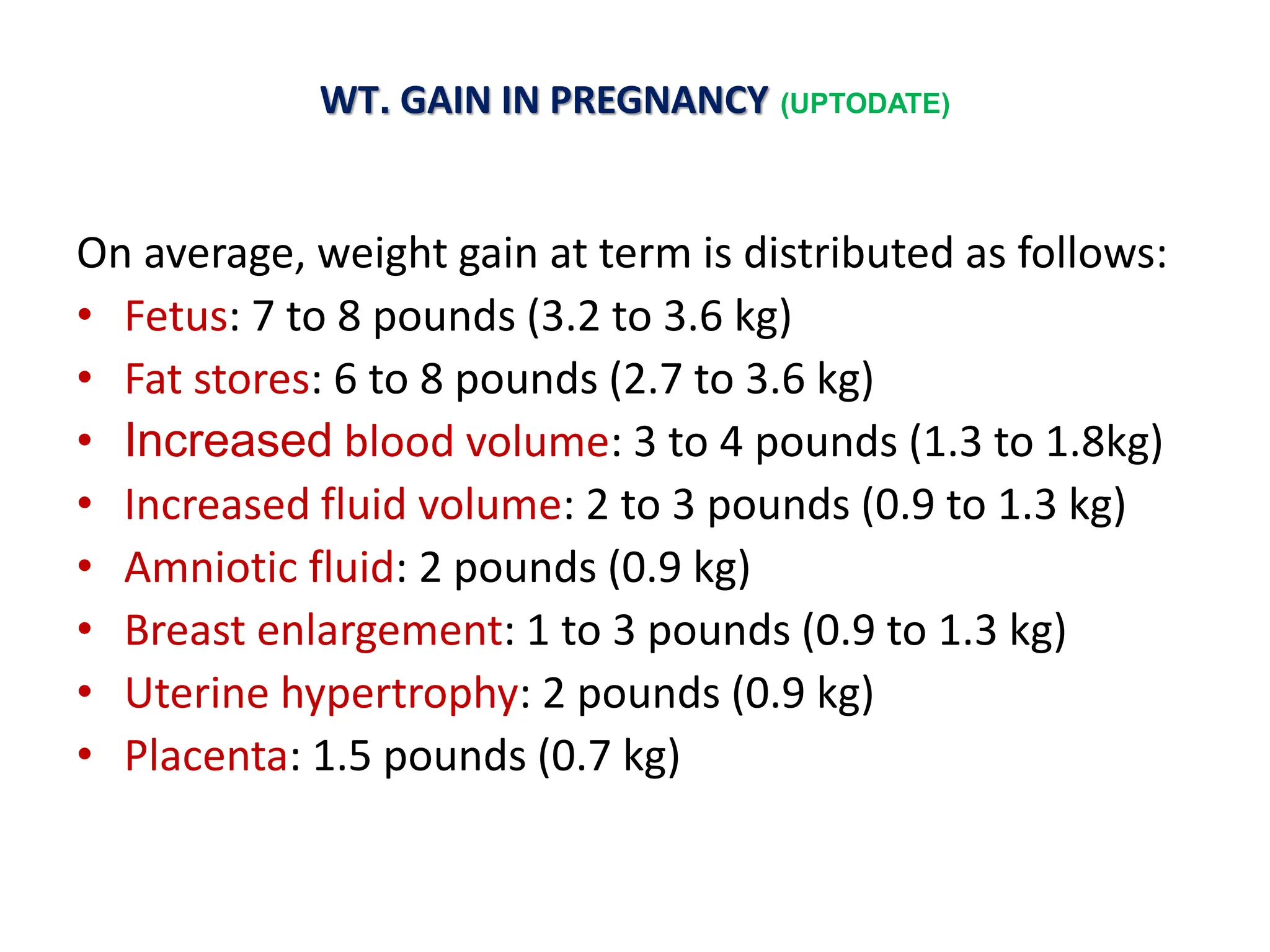 WT. GAIN IN PREGNANCY (UPTODATE)
On average, weight gain at term is distributed as follows:
• Fetus: 7 to 8 pounds (3.2 to 3.6 kg)
• Fat stores: 6 to 8 pounds (2.7 to 3.6 kg)
• Increased blood volume: 3 to 4 pounds (1.3 to 1.8kg)
• Increased fluid volume: 2 to 3 pounds (0.9 to 1.3 kg)
• Amniotic fluid: 2 pounds (0.9 kg)
• Breast enlargement: 1 to 3 pounds (0.9 to 1.3 kg)
• Uterine hypertrophy: 2 pounds (0.9 kg)
• Placenta: 1.5 pounds (0.7 kg)
 