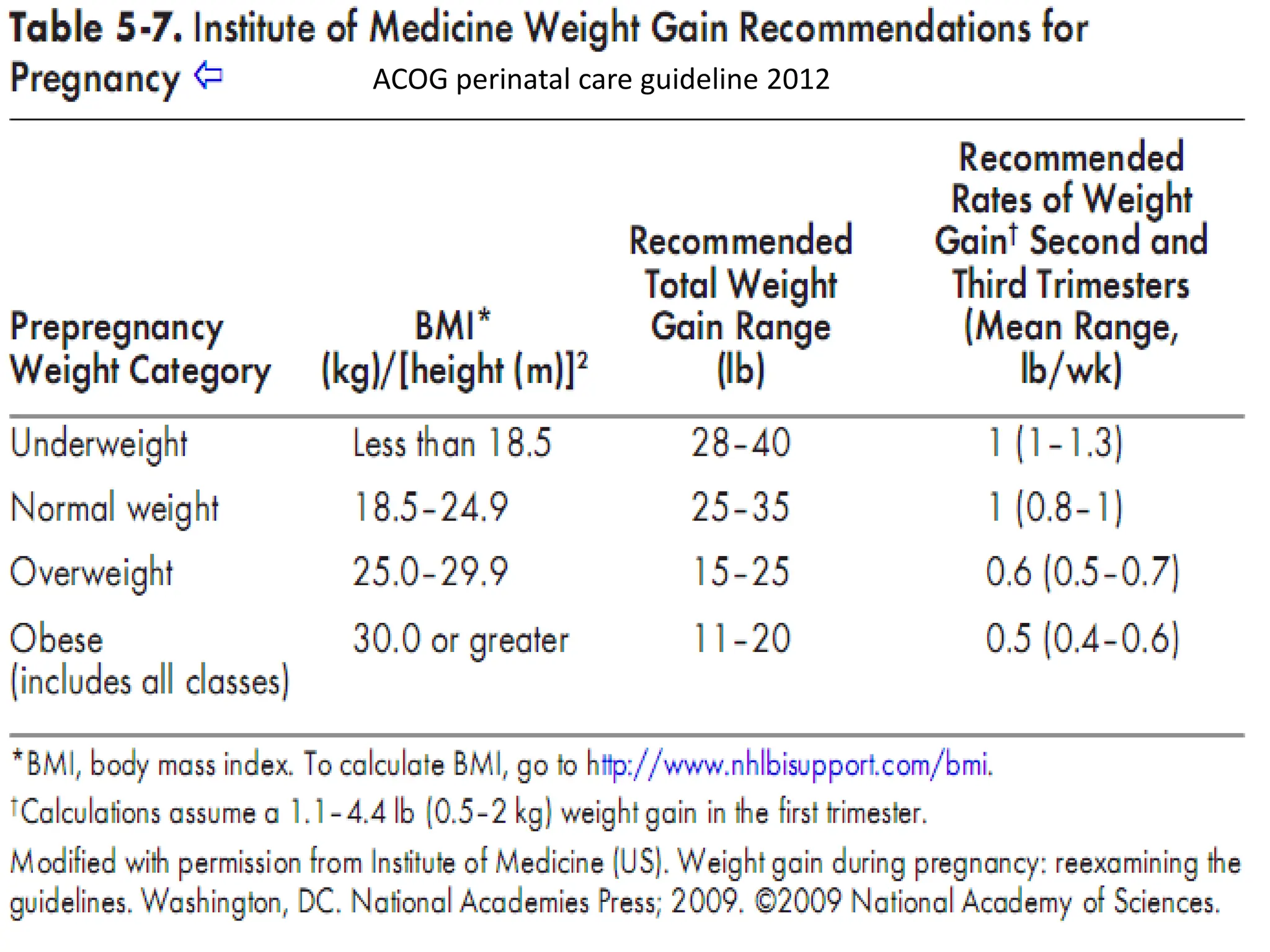 ACOG perinatal care guideline 2012
 