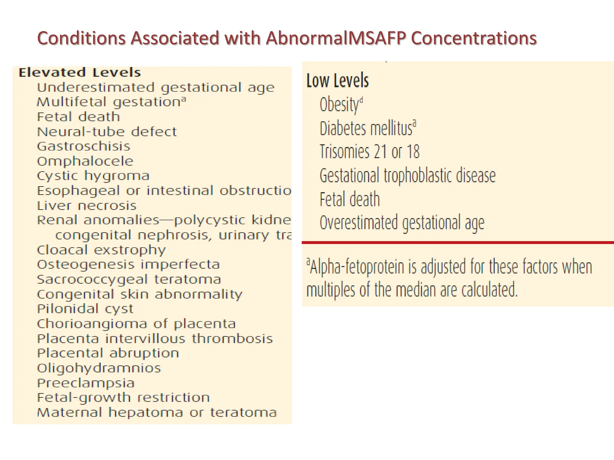 Conditions Associated with AbnormalMSAFP Concentrations
 