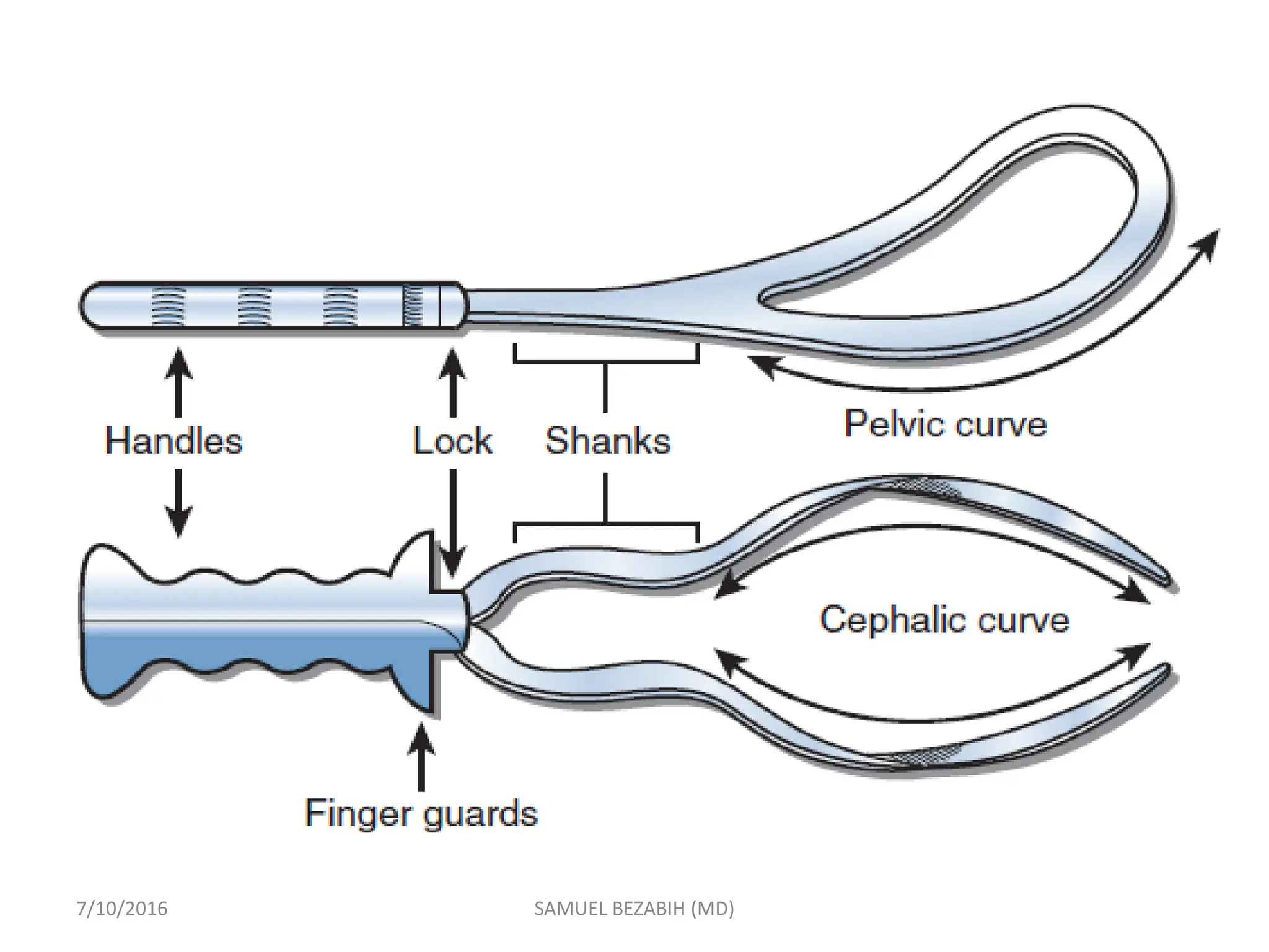 7/10/2016 SAMUEL BEZABIH (MD)
 