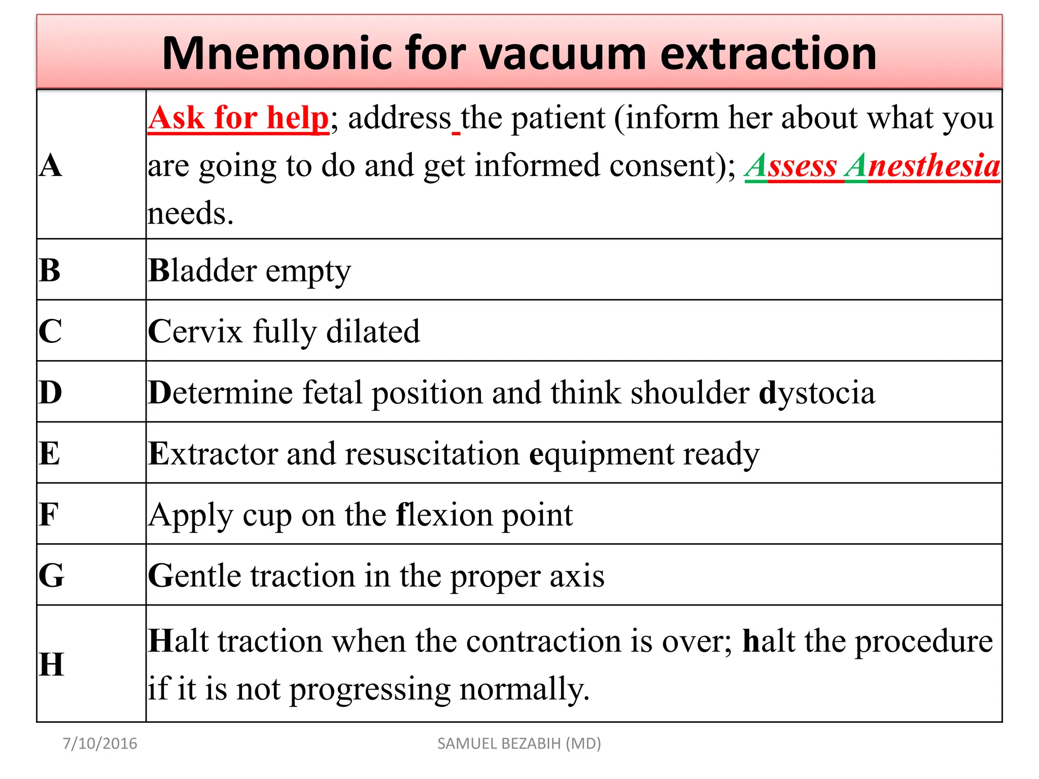 7/10/2016 SAMUEL BEZABIH (MD)
A
Ask for help; address the patient (inform her about what you
are going to do and get informed consent); Assess Anesthesia
needs.
B Bladder empty
C Cervix fully dilated
D Determine fetal position and think shoulder dystocia
E Extractor and resuscitation equipment ready
F Apply cup on the flexion point
G Gentle traction in the proper axis
H
Halt traction when the contraction is over; halt the procedure
if it is not progressing normally.
Mnemonic for vacuum extraction
 