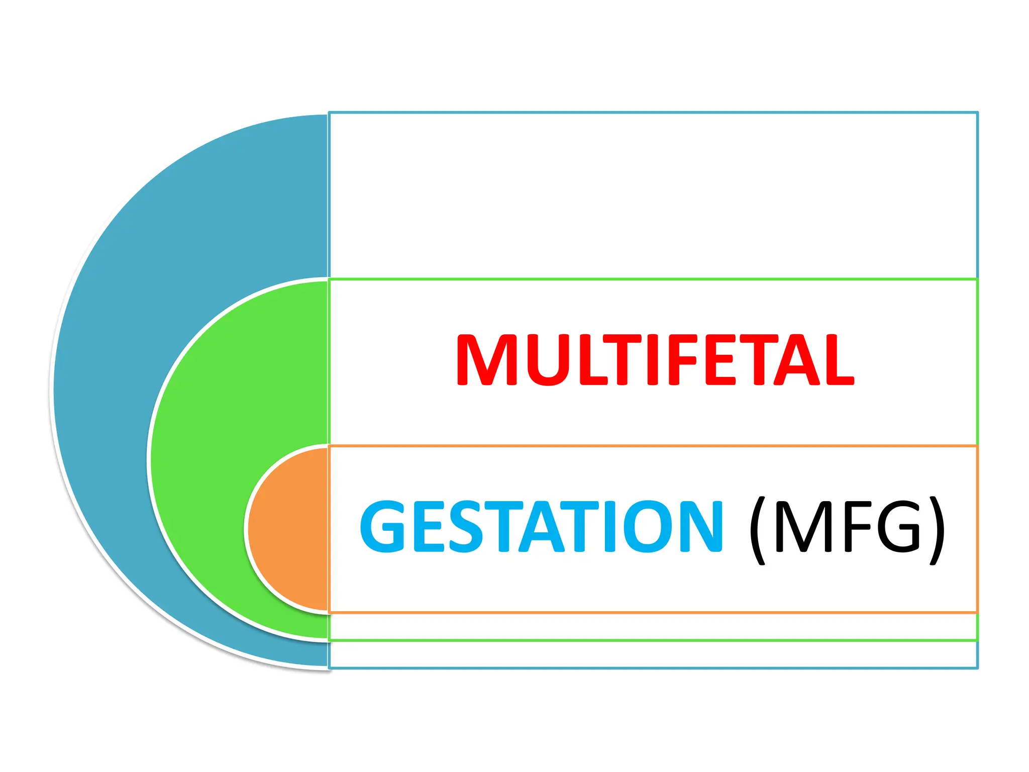 MULTIFETAL
GESTATION (MFG)
 