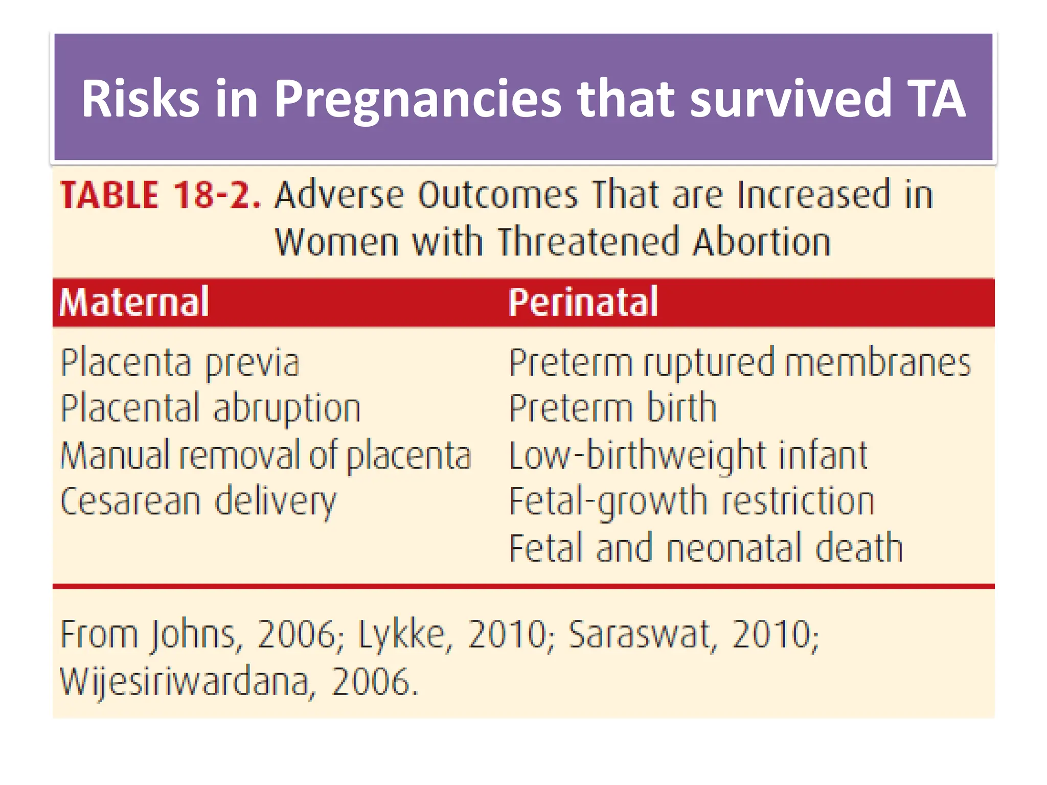 Risks in Pregnancies that survived TA
 