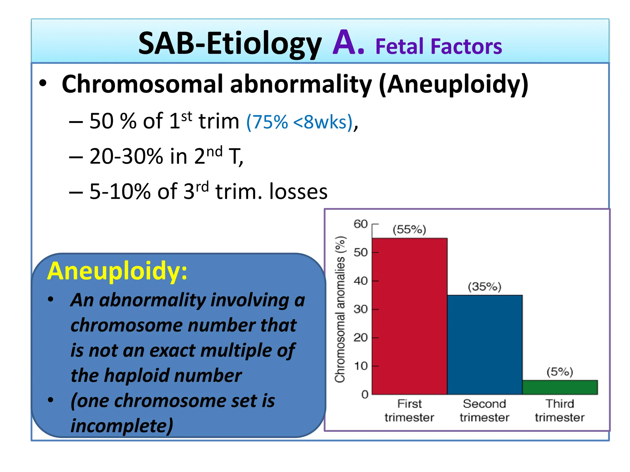 SAB-Etiology A. Fetal Factors
• Chromosomal abnormality (Aneuploidy)
– 50 % of 1st trim (75% <8wks),
– 20-30% in 2nd T,
– 5-10% of 3rd trim. losses
Aneuploidy:
• An abnormality involving a
chromosome number that
is not an exact multiple of
the haploid number
• (one chromosome set is
incomplete)
 