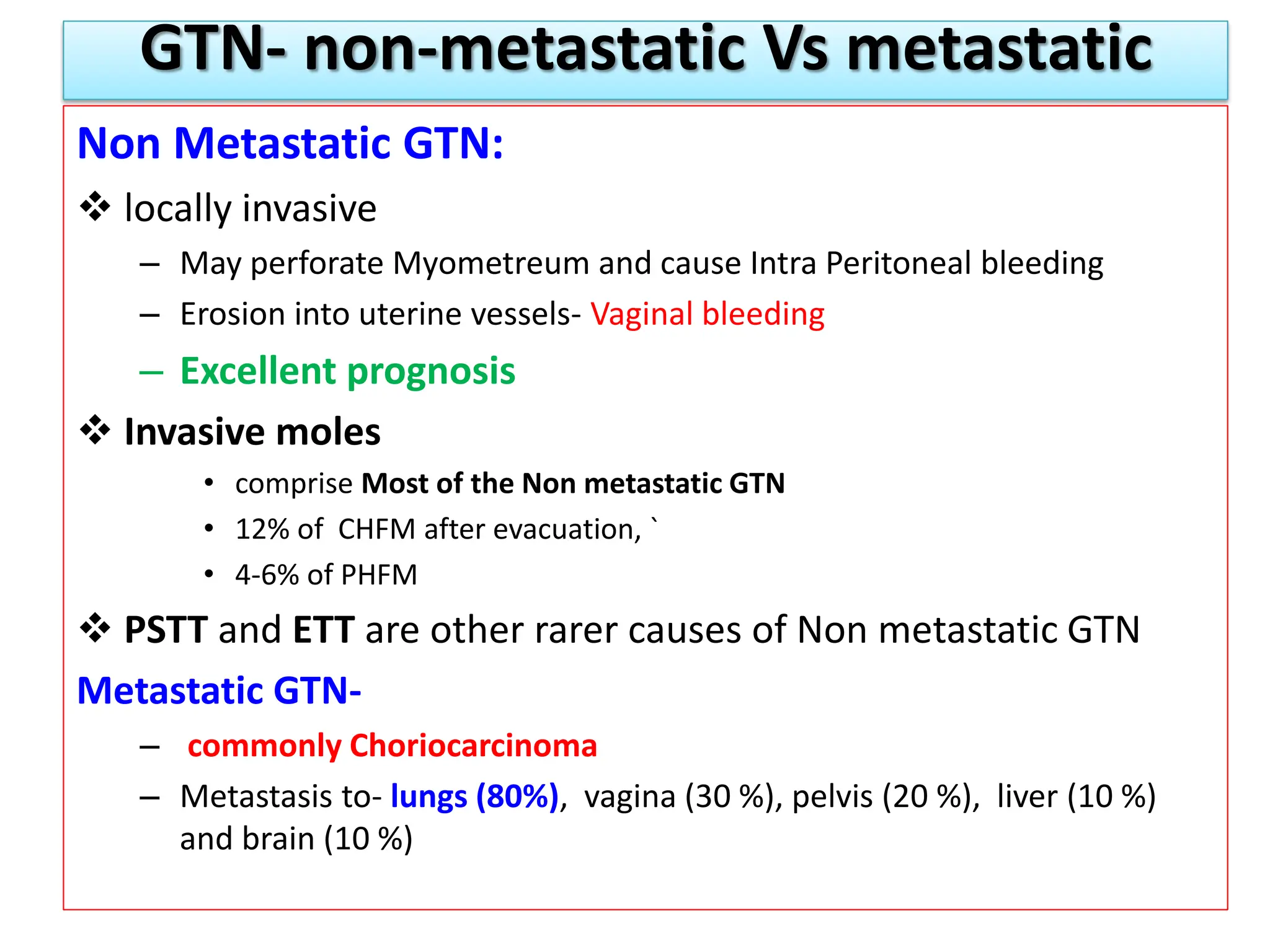 GTN- non-metastatic Vs metastatic
Non Metastatic GTN:
 locally invasive
– May perforate Myometreum and cause Intra Peritoneal bleeding
– Erosion into uterine vessels- Vaginal bleeding
– Excellent prognosis
 Invasive moles
• comprise Most of the Non metastatic GTN
• 12% of CHFM after evacuation, `
• 4-6% of PHFM
 PSTT and ETT are other rarer causes of Non metastatic GTN
Metastatic GTN-
– commonly Choriocarcinoma
– Metastasis to- lungs (80%), vagina (30 %), pelvis (20 %), liver (10 %)
and brain (10 %)
 