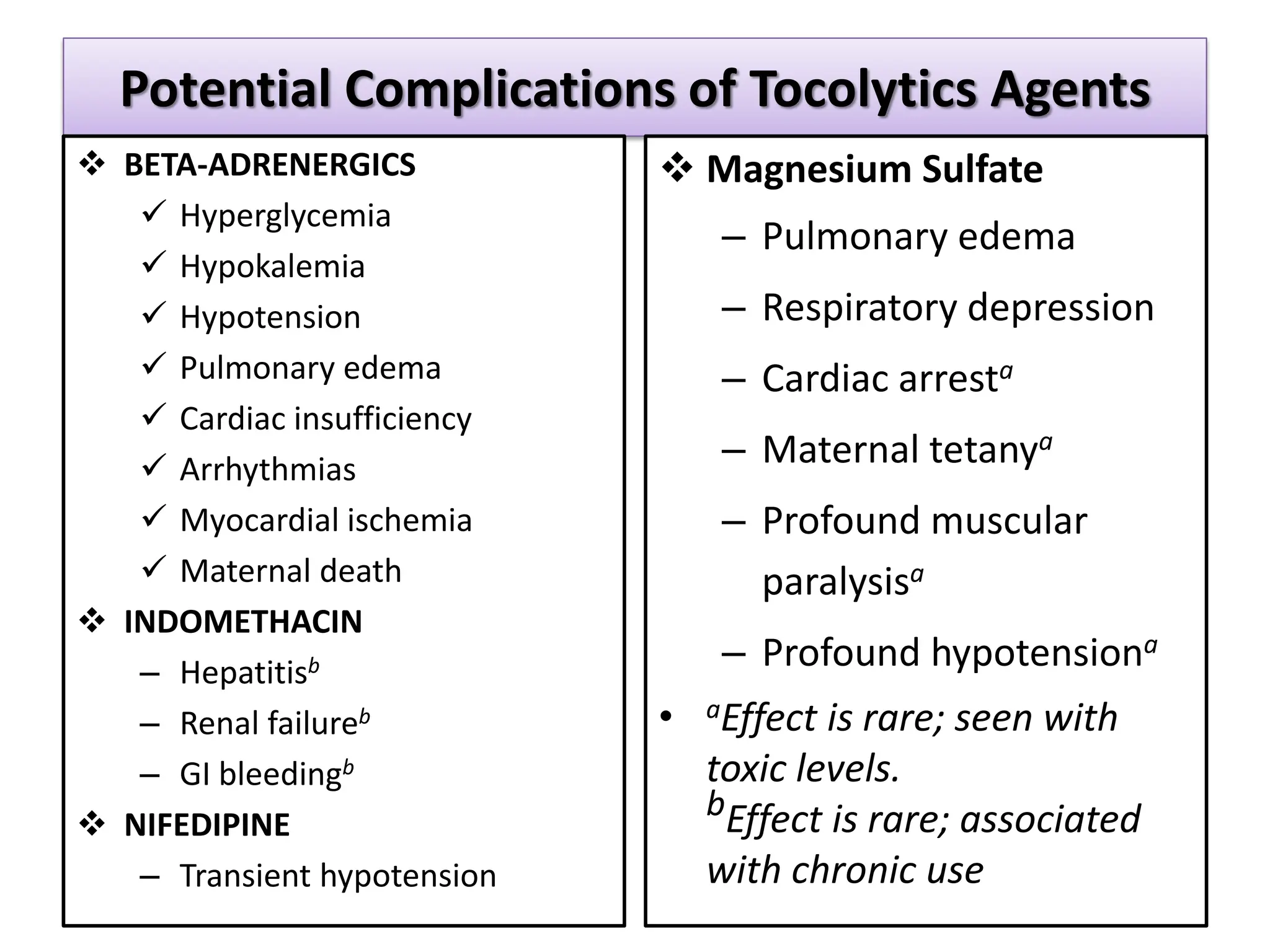 Potential Complications of Tocolytics Agents
 BETA-ADRENERGICS
 Hyperglycemia
 Hypokalemia
 Hypotension
 Pulmonary edema
 Cardiac insufficiency
 Arrhythmias
 Myocardial ischemia
 Maternal death
 INDOMETHACIN
– Hepatitisb
– Renal failureb
– GI bleedingb
 NIFEDIPINE
– Transient hypotension
 Magnesium Sulfate
– Pulmonary edema
– Respiratory depression
– Cardiac arresta
– Maternal tetanya
– Profound muscular
paralysisa
– Profound hypotensiona
• aEffect is rare; seen with
toxic levels.
bEffect is rare; associated
with chronic use
 