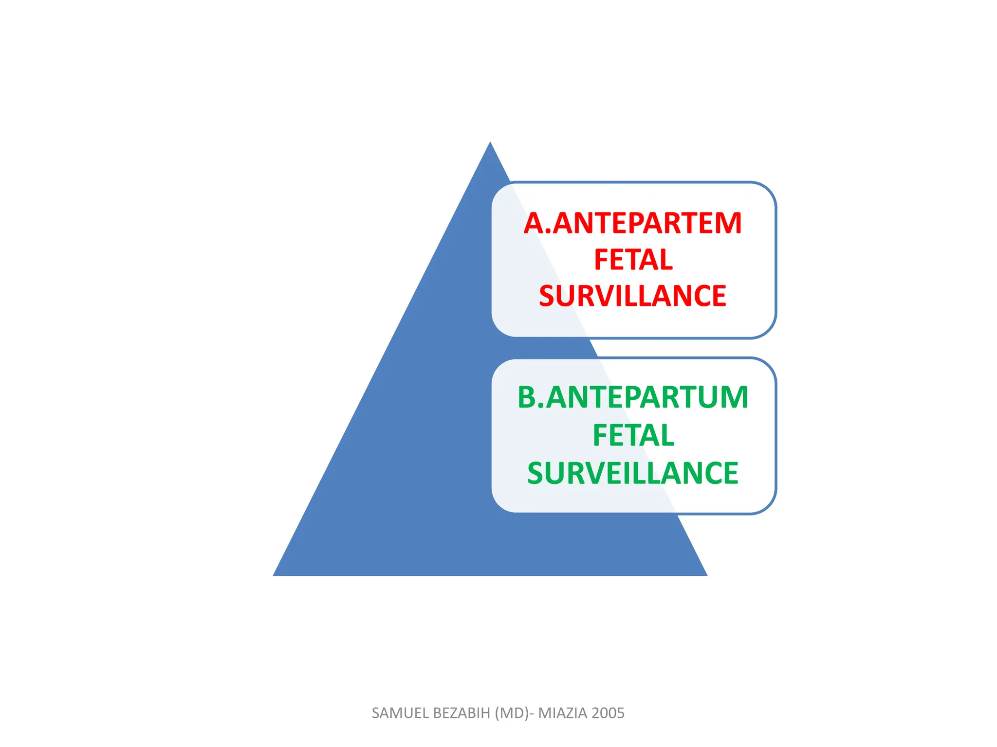 A.ANTEPARTEM
FETAL
SURVILLANCE
B.ANTEPARTUM
FETAL
SURVEILLANCE
SAMUEL BEZABIH (MD)- MIAZIA 2005
 