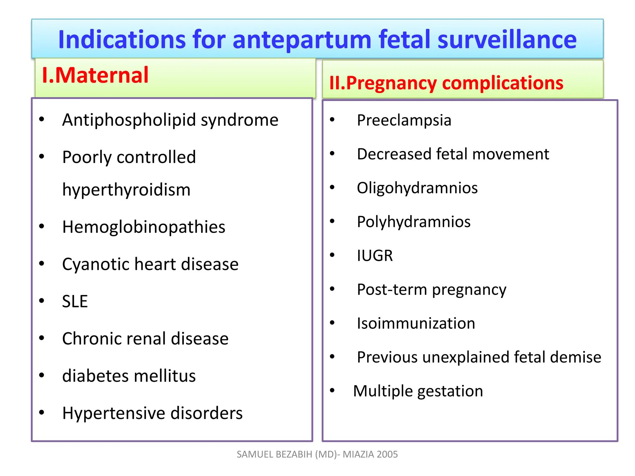 Indications for antepartum fetal surveillance
I.Maternal
• Antiphospholipid syndrome
• Poorly controlled
hyperthyroidism
• Hemoglobinopathies
• Cyanotic heart disease
• SLE
• Chronic renal disease
• diabetes mellitus
• Hypertensive disorders
II.Pregnancy complications
• Preeclampsia
• Decreased fetal movement
• Oligohydramnios
• Polyhydramnios
• IUGR
• Post-term pregnancy
• Isoimmunization
• Previous unexplained fetal demise
• Multiple gestation
SAMUEL BEZABIH (MD)- MIAZIA 2005
 