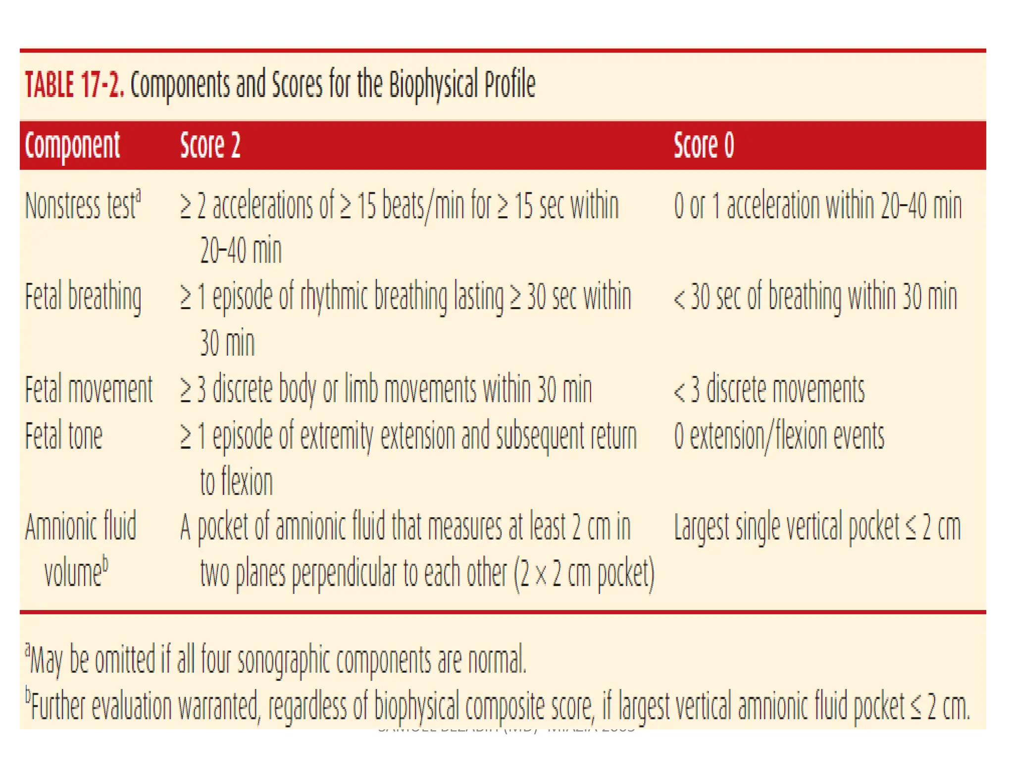 SAMUEL BEZABIH (MD)- MIAZIA 2005
 