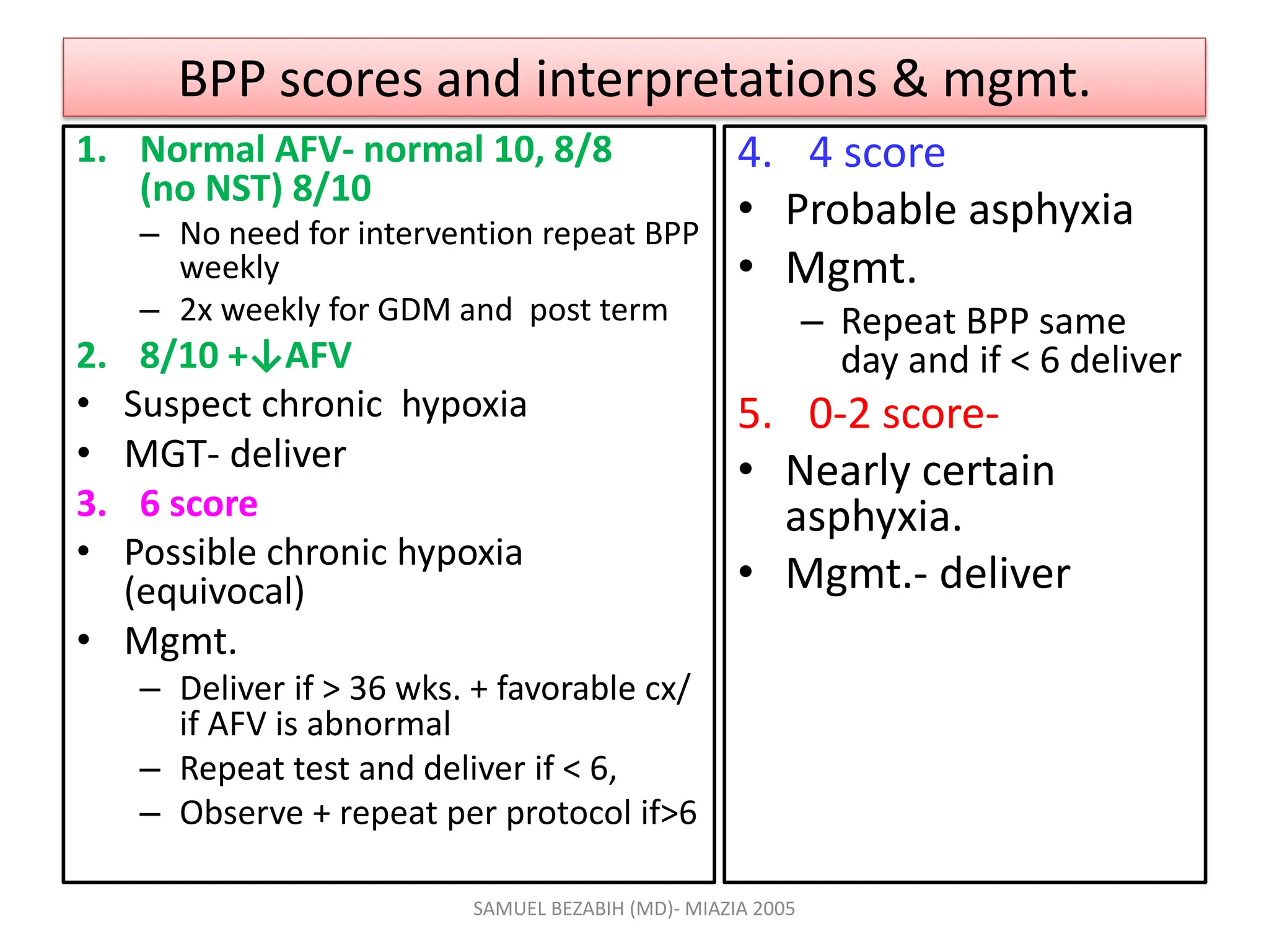 BPP scores and interpretations & mgmt.
1. Normal AFV- normal 10, 8/8
(no NST) 8/10
– No need for intervention repeat BPP
weekly
– 2x weekly for GDM and post term
2. 8/10 +↓AFV
• Suspect chronic hypoxia
• MGT- deliver
3. 6 score
• Possible chronic hypoxia
(equivocal)
• Mgmt.
– Deliver if > 36 wks. + favorable cx/
if AFV is abnormal
– Repeat test and deliver if < 6,
– Observe + repeat per protocol if>6
4. 4 score
• Probable asphyxia
• Mgmt.
– Repeat BPP same
day and if < 6 deliver
5. 0-2 score-
• Nearly certain
asphyxia.
• Mgmt.- deliver
SAMUEL BEZABIH (MD)- MIAZIA 2005
 