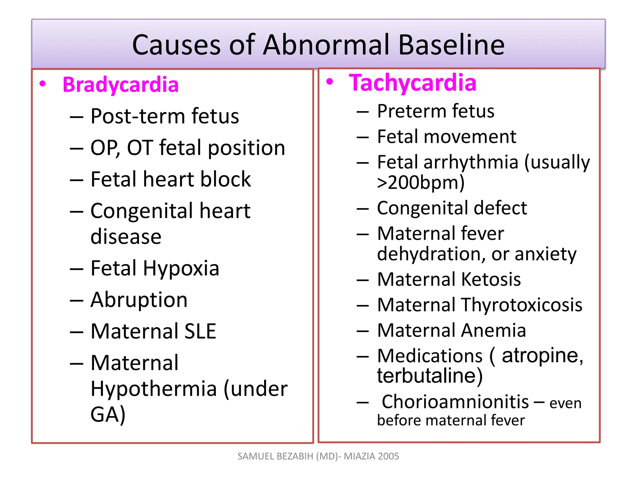 Causes of Abnormal Baseline
• Bradycardia
– Post-term fetus
– OP, OT fetal position
– Fetal heart block
– Congenital heart
disease
– Fetal Hypoxia
– Abruption
– Maternal SLE
– Maternal
Hypothermia (under
GA)
• Tachycardia
– Preterm fetus
– Fetal movement
– Fetal arrhythmia (usually
>200bpm)
– Congenital defect
– Maternal fever
dehydration, or anxiety
– Maternal Ketosis
– Maternal Thyrotoxicosis
– Maternal Anemia
– Medications ( atropine,
terbutaline)
– Chorioamnionitis – even
before maternal fever
SAMUEL BEZABIH (MD)- MIAZIA 2005
 