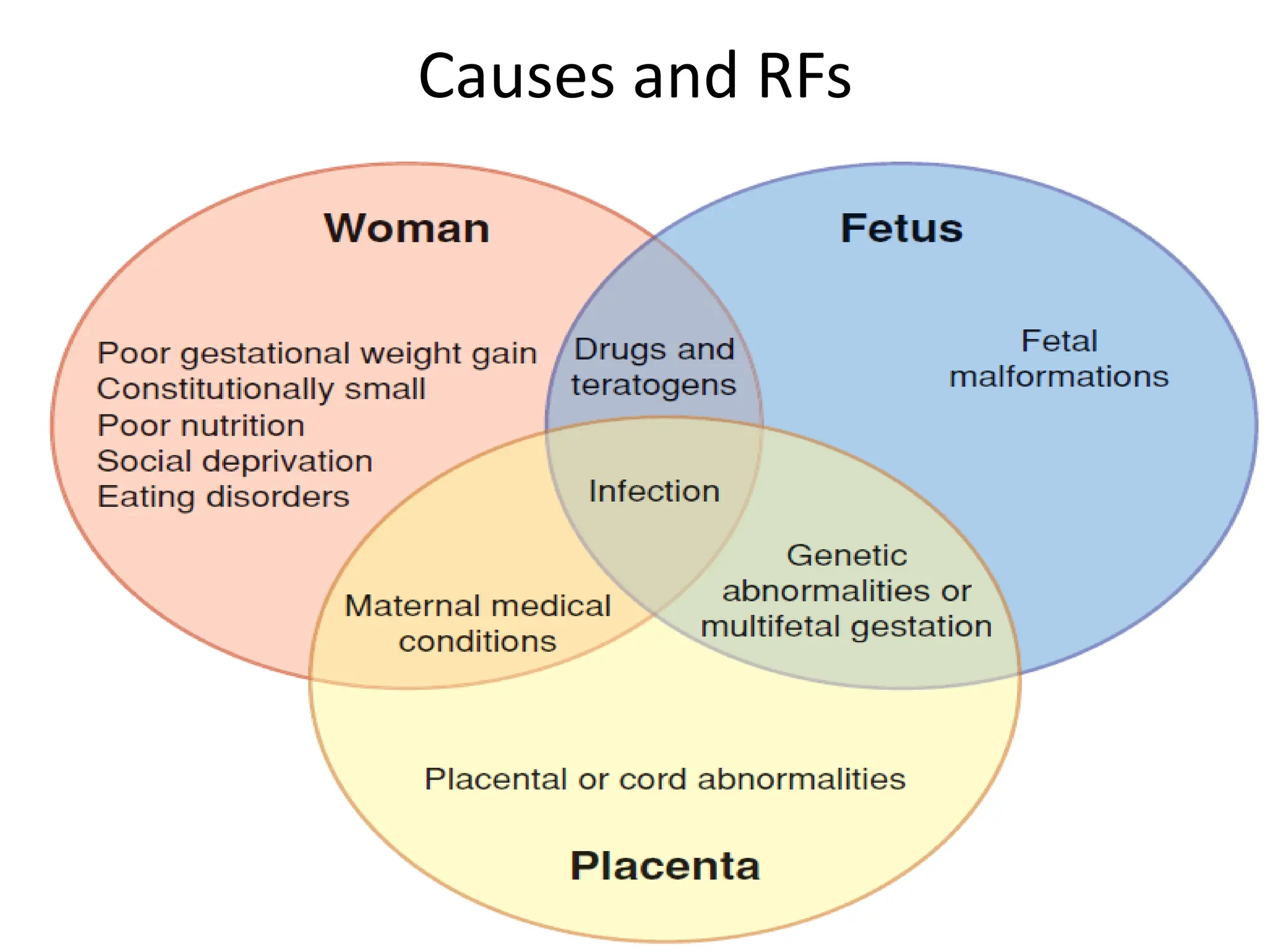 Causes and RFs
 