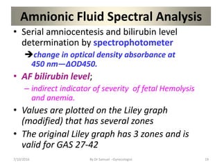 Amnionic Fluid Spectral Analysis
• Serial amniocentesis and bilirubin level
determination by spectrophotometer
change in optical density absorbance at
450 nm—∆OD450.
• AF bilirubin level;
– indirect indicator of severity of fetal Hemolysis
and anemia.
• Values are plotted on the Liley graph
(modified) that has several zones
• The original Liley graph has 3 zones and is
valid for GAS 27-42
7/10/2016 By Dr Samuel --Gynecologist 19
 