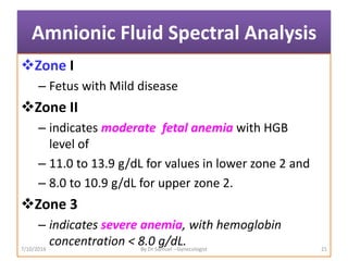 Amnionic Fluid Spectral Analysis
Zone I
– Fetus with Mild disease
Zone II
– indicates moderate fetal anemia with HGB
level of
– 11.0 to 13.9 g/dL for values in lower zone 2 and
– 8.0 to 10.9 g/dL for upper zone 2.
Zone 3
– indicates severe anemia, with hemoglobin
concentration < 8.0 g/dL.
7/10/2016 By Dr Samuel --Gynecologist 21
 