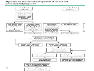 7/10/2016 By Dr Samuel --Gynecologist 31
 
