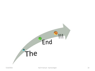 7/10/2016 By Dr Samuel --Gynecologist 32
 