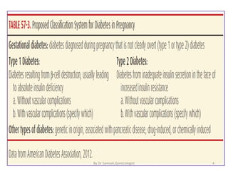 4
By Dr Samuel,Gynecologist
 