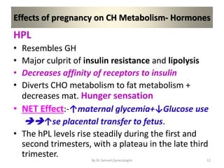 Effects of pregnancy on CH Metabolism- Hormones
HPL
• Resembles GH
• Major culprit of insulin resistance and lipolysis
• Decreases affinity of receptors to insulin
• Diverts CHO metabolism to fat metabolism +
decreases mat. Hunger sensation
• NET Effect:-↑maternal glycemia+↓Glucose use
↑se placental transfer to fetus.
• The hPL levels rise steadily during the first and
second trimesters, with a plateau in the late third
trimester.
12
By Dr Samuel,Gynecologist
 