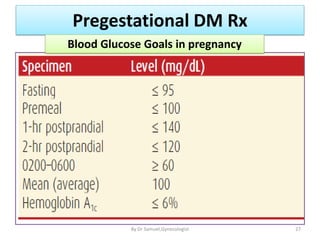 Pregestational DM Rx
Blood Glucose Goals in pregnancy
27
By Dr Samuel,Gynecologist
 