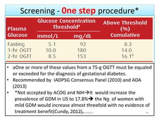 Screening - 0ne step procedure*
• aOne or more of these values from a 75-g OGTT must be equaled
or exceeded for the diagnosis of gestational diabetes.
• Recommended by IADPSG Consensus Panel (2010) and ADA
(2013)
• *Not accepted by ACOG and NIHIt would increase the
prevalence of GDM in US to 17.8% the No of women with
mild GDM would increase almost threefold with no evidence of
treatment benefit(Cundy, 2012). 40
By Dr Samuel,Gynecologist
 