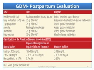 GDM- Postpartum Evaluation
46
By Dr Samuel,Gynecologist
 