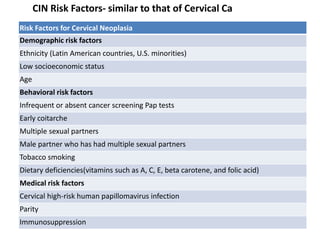 Risk Factors for Cervical Neoplasia
Demographic risk factors
Ethnicity (Latin American countries, U.S. minorities)
Low socioeconomic status
Age
Behavioral risk factors
Infrequent or absent cancer screening Pap tests
Early coitarche
Multiple sexual partners
Male partner who has had multiple sexual partners
Tobacco smoking
Dietary deficiencies(vitamins such as A, C, E, beta carotene, and folic acid)
Medical risk factors
Cervical high-risk human papillomavirus infection
Parity
Immunosuppression
CIN Risk Factors- similar to that of Cervical Ca
 