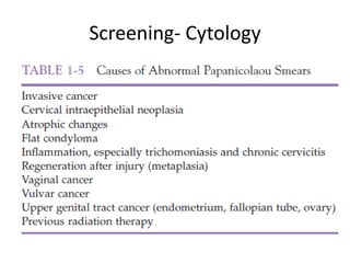 Screening- Cytology
 