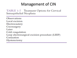 Management of CIN
 
