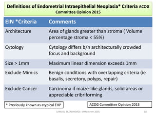 SAMUEL BEZABIH(MD)- MMeskrem 2005
Definitions of Endometrial Intraepithelial Neoplasia* Criteria ACOG
Committee Opinion 2015
* Previously known as atypical EHP
EIN *Criteria Comments
Architecture Area of glands greater than stroma ( Volume
percentage stroma < 55%)
Cytology Cytology differs b/n architecturally crowded
focus and background
Size > 1mm Maximum linear dimension exceeds 1mm
Exclude Mimics Benign conditions with overlapping criteria (ie
basalis, secretory, polyps, repair)
Exclude Cancer Carcinoma if maize-like glands, solid areas or
appreciable cribriforming
ACOG Committee Opinion 2015
10
 