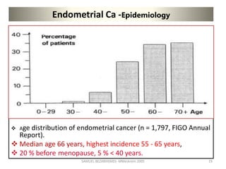 Endometrial Ca -Epidemiology
 Age distribution of endometrial cancer (n = 1,797, FIGO Annual
Report).
 Median age 66 years, highest incidence 55 - 65 years,
 20 % before menopause, 5 % < 40 years.
SAMUEL BEZABIH(MD)- MMeskrem 2005 19
 