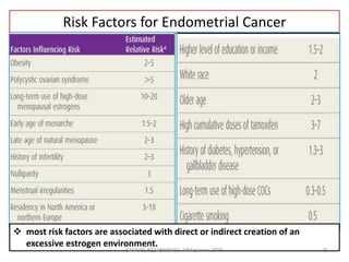 Risk Factors for Endometrial Cancer
 most risk factors are associated with direct or indirect creation of an
excessive estrogen environment.
SAMUEL BEZABIH(MD)- MMeskrem 2005 25
 
