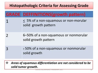 Histopathologic Criteria for Assessing Grade
GRADE DEFFINITIONS(growth pattern)
1 < 5% of a non-squamous or non-morular
solid growth pattern
2 6–50% of a non-squamous or nonmorular
solid growth pattern
3 > 50% of a non-squamous or nonmorular
solid growth
SAMUEL BEZABIH(MD)- MMeskrem 2005
 Areas of squamous differentiation are not considered to be
solid tumor growth.
36
 