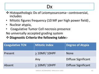 Dx
Histopathologic Dx of Leiomyosarcoma– controversial,
includes
• Mitotic figures frequency (10 MF per high power field) ,
• Nuclear atypia,
• Coagulative Tumor Cell necrosis presence
No universally accepted grading system
Diagnostic Criteria the following table:-
SAMUEL BEZABIH(MD)- MMeskrem 2005
Coagulative TCN Mitotic Index Degree of Atypia
Present > 10MF/ 10HPF None
Any Diffuse Significant
Absent > 10MF/ 10HPF Diffuse Significant
63
 