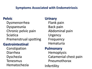 Symptoms Associated with Endometriosis
Pelvic
Dysmenorrhea
Dyspareunia
Chronic pelvic pain
Sciatica
Premenstrual spotting
Gastrointestinal
Constipation
Diarrhea
Dyschezia
Tenesmus
Hematochezia
Urinary
Flank pain
Back pain
Abdominal pain
Urgency
Frequency
Hematuria
Pulmonary
Hemoptysis
Catamenial chest pain
Pneumothorax
Infertility
 