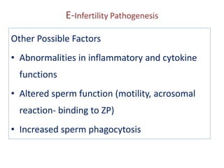 E-Infertility Pathogenesis
Other Possible Factors
• Abnormalities in inflammatory and cytokine
functions
• Altered sperm function (motility, acrosomal
reaction- binding to ZP)
• Increased sperm phagocytosis
 