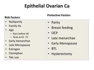 Epithelial Ovarian Ca
Risk Factors
• Nulliparity
• Family Hx
• Age
– Rare before 40
– Peak at 65- 75
• Early menarchae
• Late Menopause
• Estrogen
• Clomiphen
• Talc use
Protective Factors
• Parity
• Breast feeding
• OCP
• Late menarchae
• Early Menopause
• BTL
• Hysterectomy
 