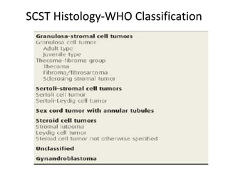 SCST Histology-WHO Classification
 