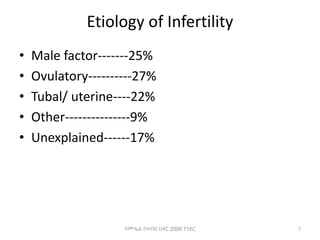 Etiology of Infertility
• Male factor-------25%
• Ovulatory----------27%
• Tubal/ uterine----22%
• Other---------------9%
• Unexplained------17%
7
ሳሙኤል በዛብህ ህዳር 2006 ጎንደር
 