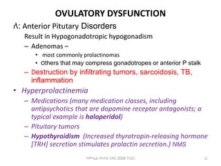 OVULATORY DYSFUNCTION
ለ: Anterior Pitutary Disorders
Result in Hypogonadotropic hypogonadism
– Adenomas –
• most commonly prolactinomas
• Others that may compress gonadotropes or anterior P stalk
– Destruction by infiltrating tumors, sarcoidosis, TB,
inflammation
• Hyperprolactinemia
– Medications (many medication classes, including
antipsychotics that are dopamine receptor antagonists; a
typical example is haloperidol)
– Pituitary tumors
– Hypothyroidism (Increased thyrotropin-releasing hormone
[TRH] secretion stimulates prolactin secretion.) NMS
11
ሳሙኤል በዛብህ ህዳር 2006 ጎንደር
 