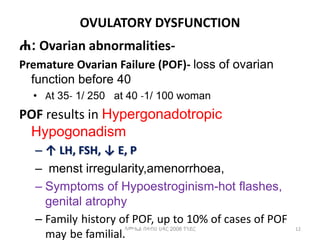 OVULATORY DYSFUNCTION
ሐ: Ovarian abnormalities-
Premature Ovarian Failure (POF)- loss of ovarian
function before 40
• At 35- 1/ 250 at 40 -1/ 100 woman
POF results in Hypergonadotropic
Hypogonadism
– ↑ LH, FSH, ↓ E, P
– menst irregularity,amenorrhoea,
– Symptoms of Hypoestroginism-hot flashes,
genital atrophy
– Family history of POF, up to 10% of cases of POF
may be familial.
12
ሳሙኤል በዛብህ ህዳር 2006 ጎንደር
 