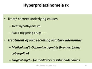 Hyperprolactinomeia rx
• Treat/ correct underlying causes
– Treat hypothyroidism
– Avoid triggering drugs-----
• Treatment of PRL secreting Pitutary adenomas
– Medical mg’t -Dopamine agonists (bromocriptine,
cabergoline)
– Surgical mg’t – for medical rx resistant adenomas
77
ሳሙኤል በዛብህ ህዳር 2006 ጎንደር
 